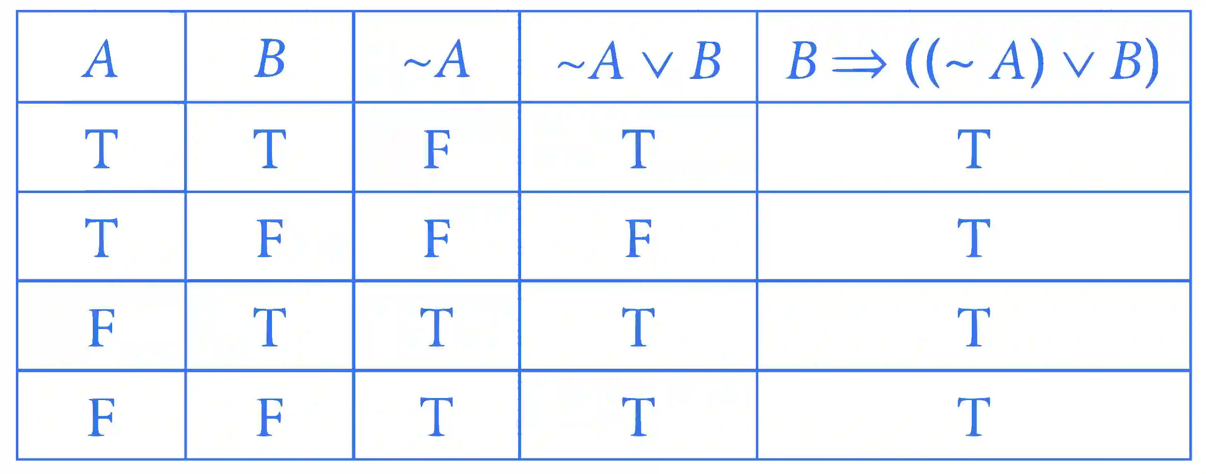 JEE Main 2023 (Online) 29th January Evening Shift Mathematics - Mathematical Reasoning Question 18 English Explanation 1