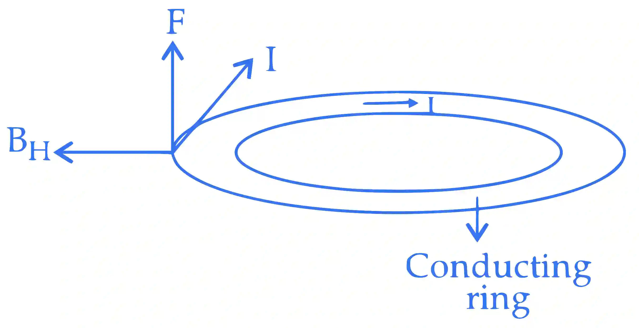 IIT-JEE 2007 Paper 2 Offline Physics - Alternating Current Question 4 English Explanation