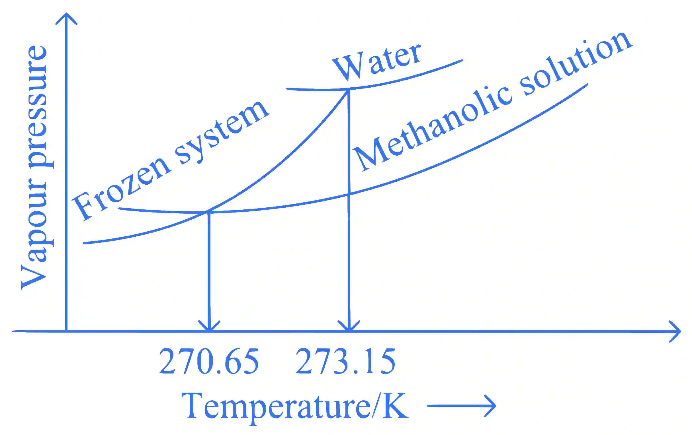 JEE Main 2024 (Online) 6th April Evening Shift Chemistry - Solutions Question 10 English