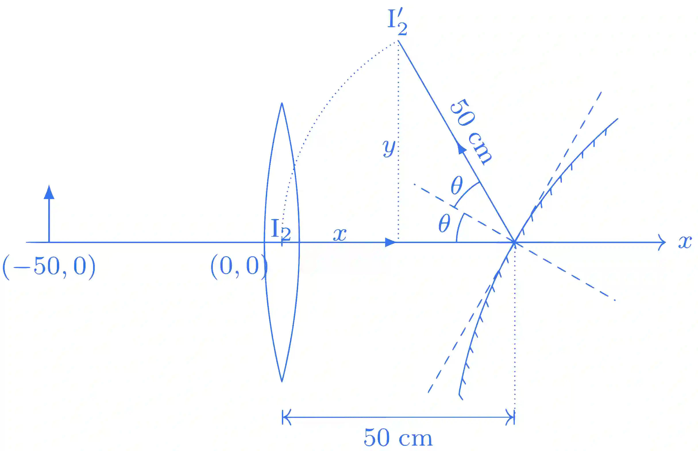 JEE Advanced 2016 Paper 2 Offline Physics - Geometrical Optics Question 43 English Explanation 2