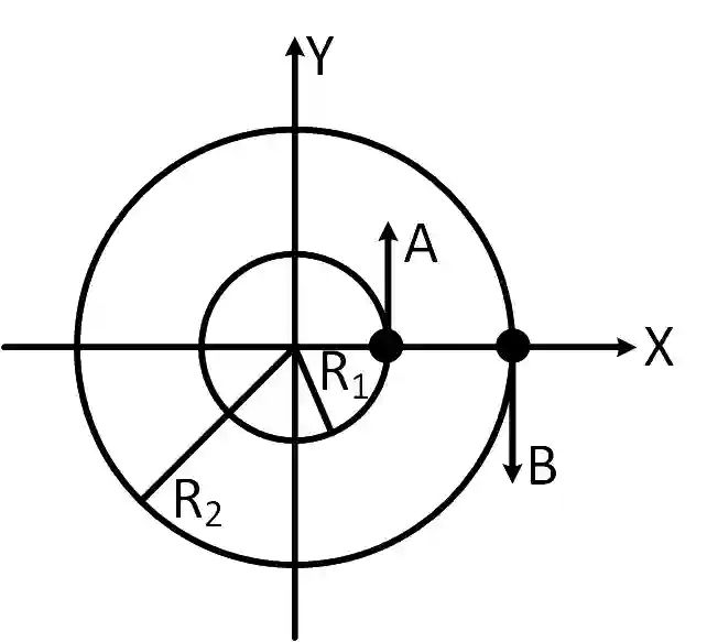 JEE Main 2019 (Online) 12th January Evening Slot Physics - Rotational Motion Question 162 English