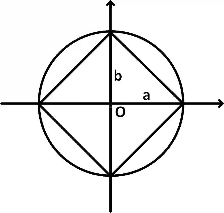 JEE Main 2017 (Online) 8th April Morning Slot Mathematics - Ellipse Question 79 English Explanation