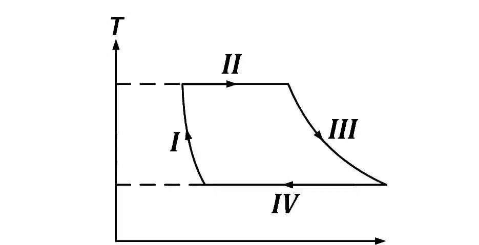 JEE Advanced 2018 Paper 1 Offline Physics - Heat and Thermodynamics Question 51 English