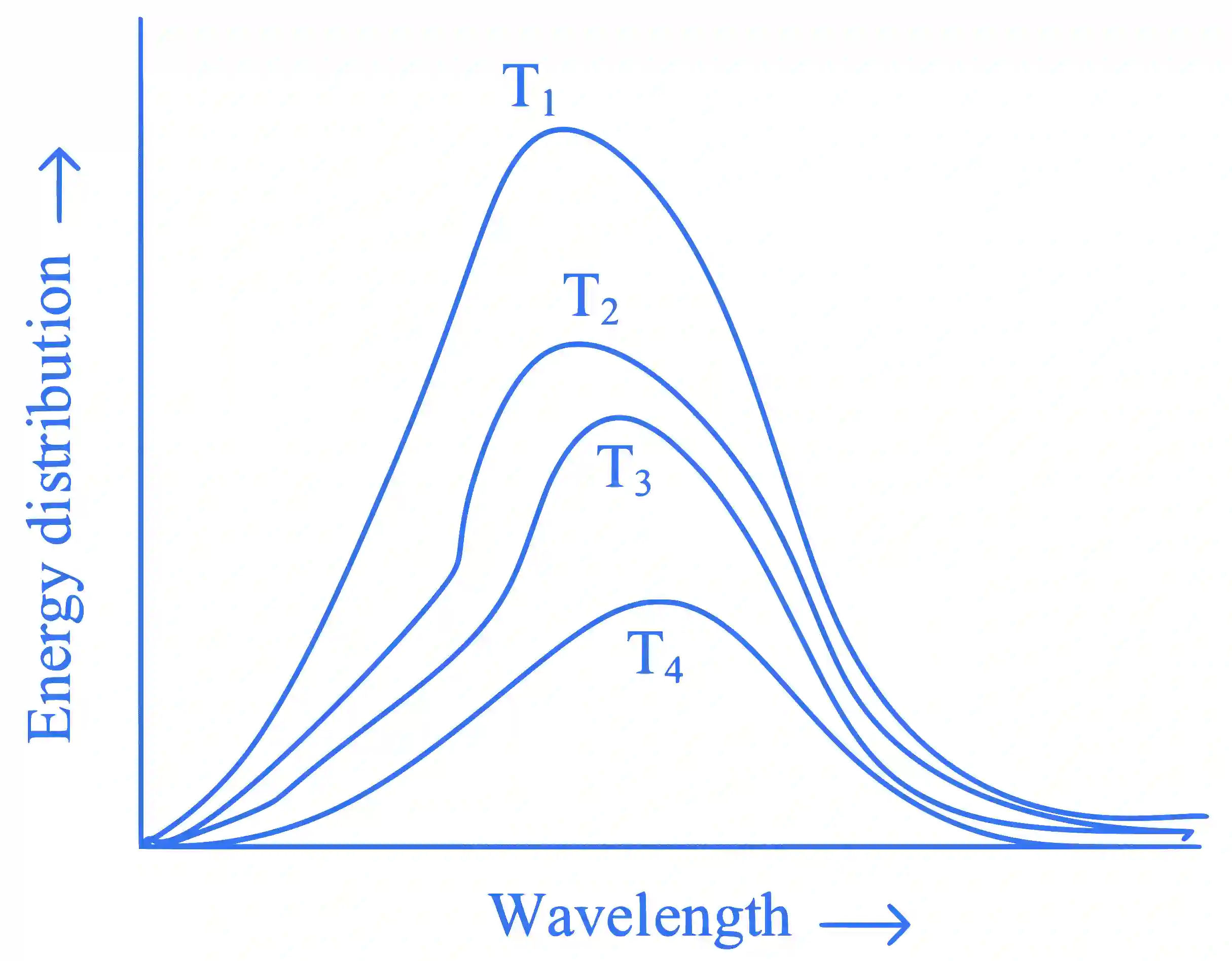 JEE Main 2023 (Online) 24th January Evening Shift Chemistry - Thermodynamics Question 55 English