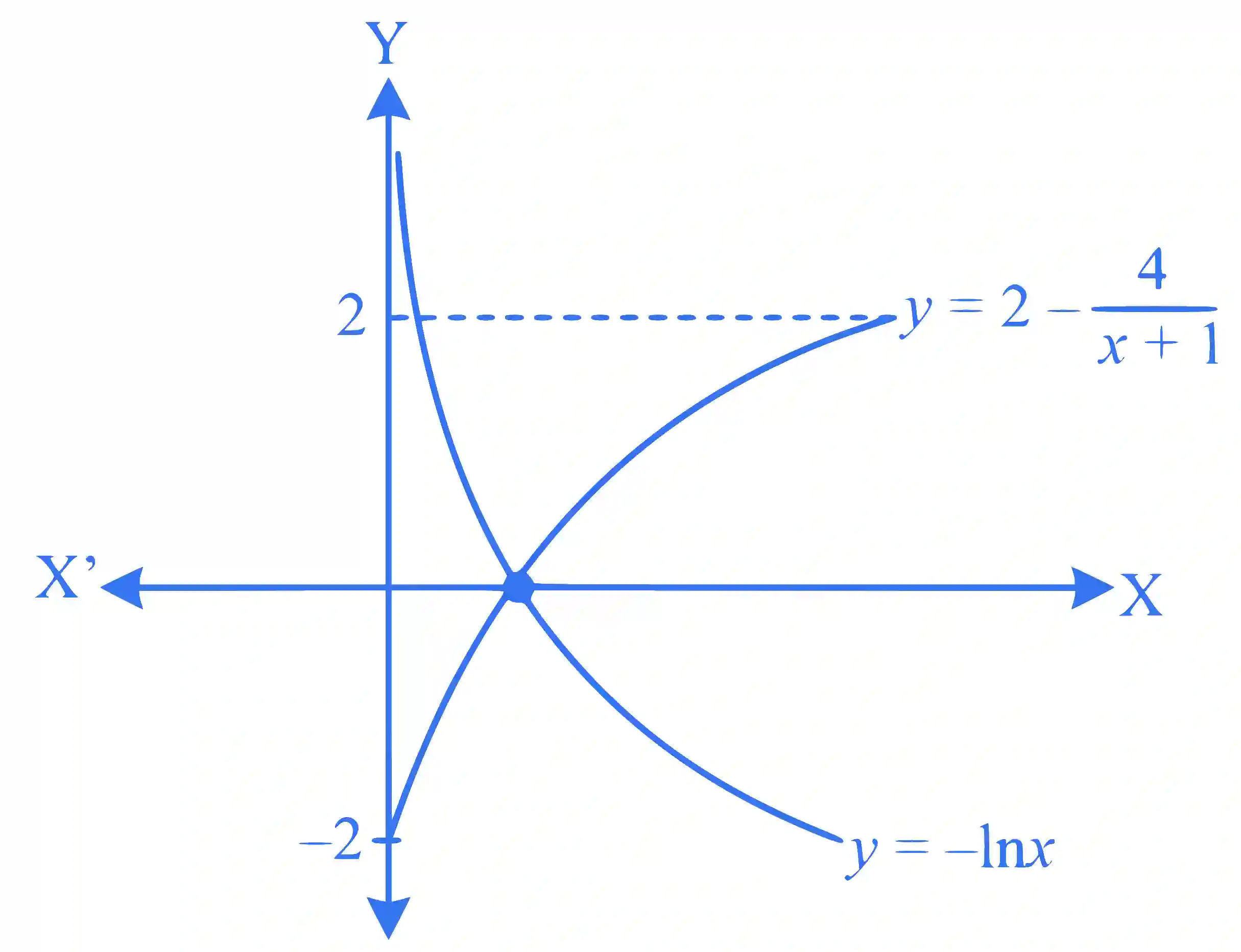 IIT-JEE 2012 Paper 2 Offline Mathematics - Application of Derivatives Question 23 English Explanation 1