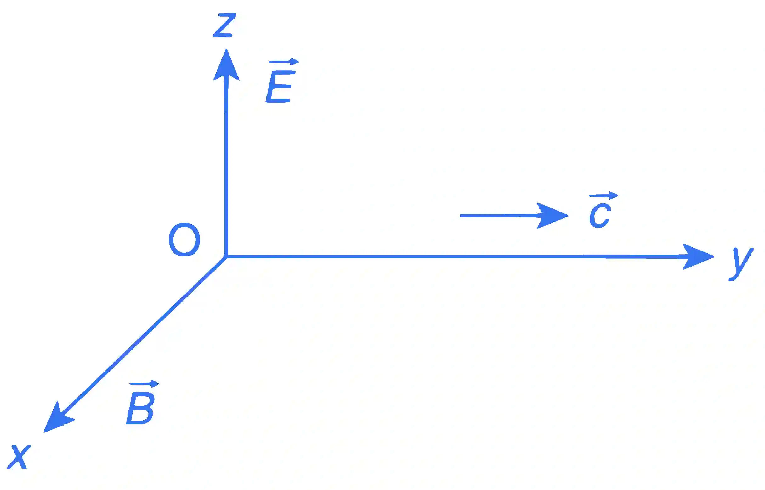 JEE Main 2018 (Online) 16th April Morning Slot Physics - Electromagnetic Waves Question 138 English Explanation