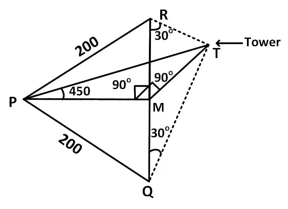 JEE Main 2018 (Offline) Mathematics - Height and Distance Question 35 English Explanation