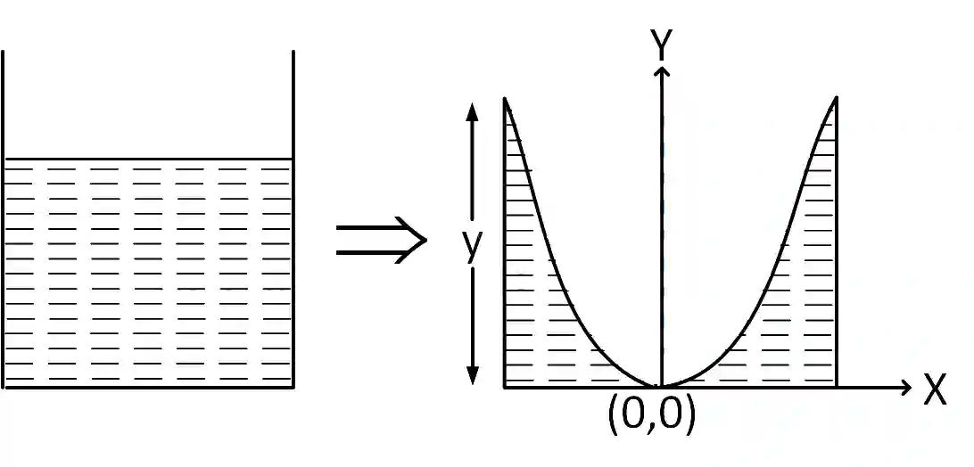JEE Main 2019 (Online) 12th January Evening Slot Physics - Properties of Matter Question 220 English Explanation