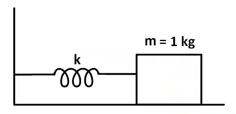 JEE Main 2017 (Online) 8th April Morning Slot Physics - Simple Harmonic Motion Question 123 English Explanation 1