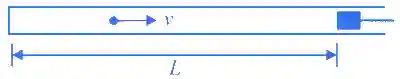 JEE Advanced 2019 Paper 2 Offline Physics - Work Power & Energy Question 9 English