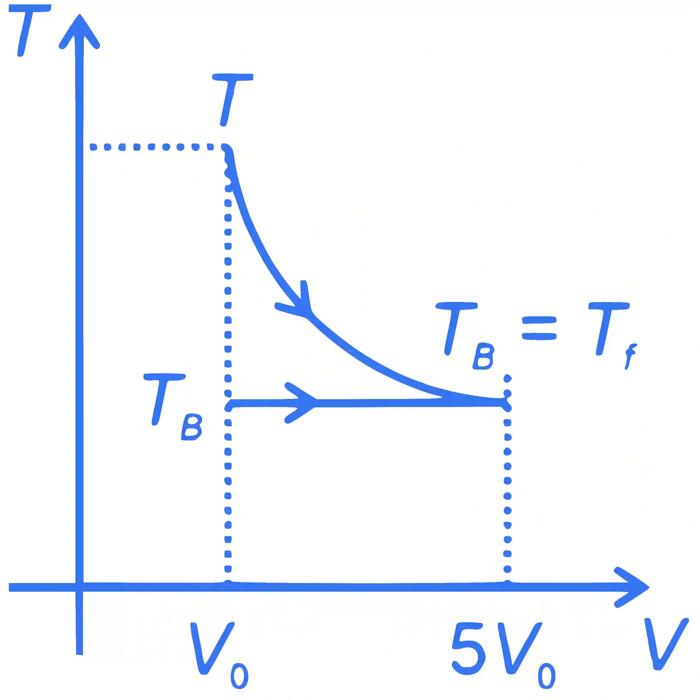 JEE Advanced 2023 Paper 1 Online Physics - Heat and Thermodynamics Question 9 English Explanation