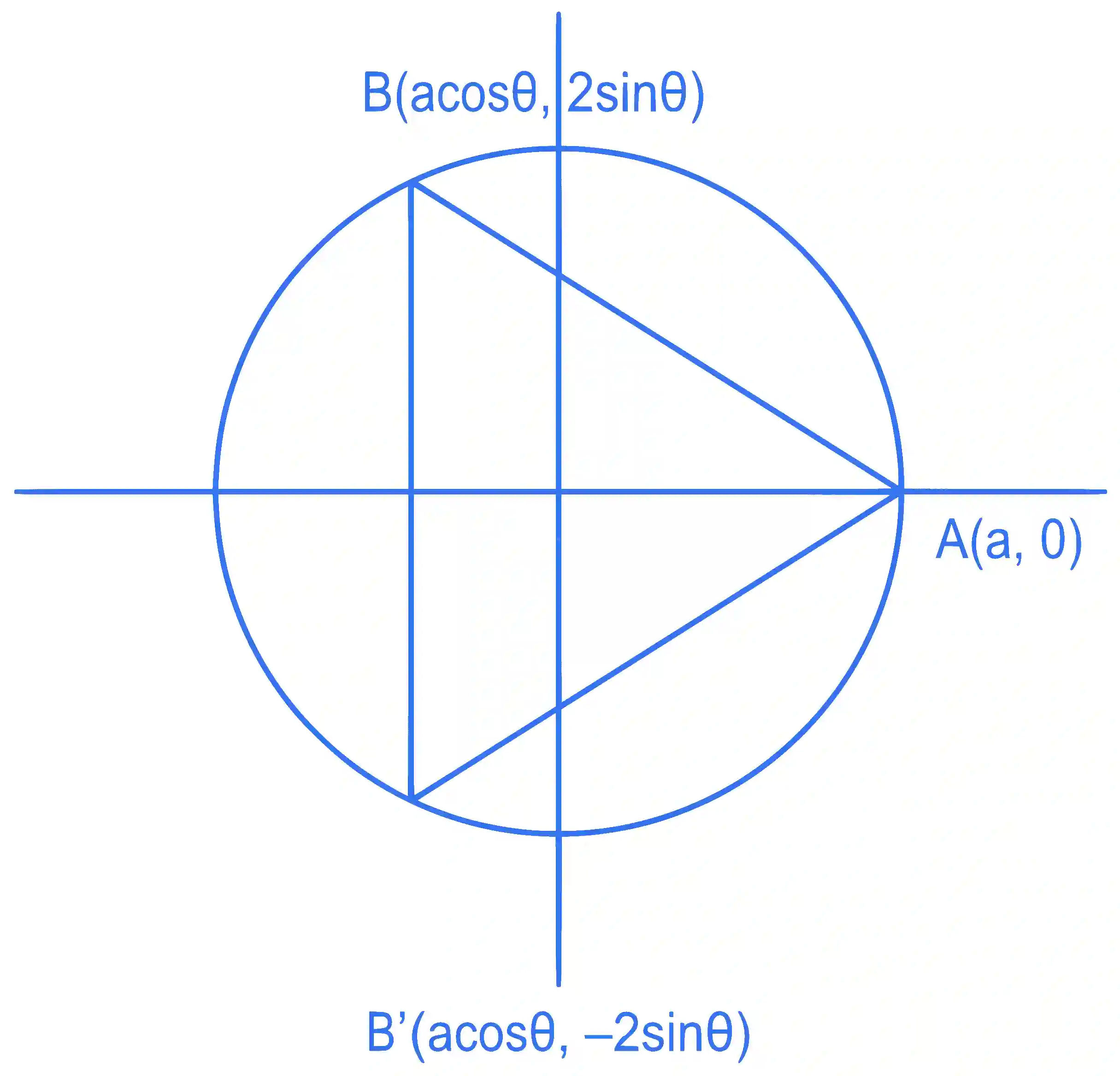 JEE Main 2022 (Online) 24th June Evening Shift Mathematics - Ellipse Question 36 English Explanation
