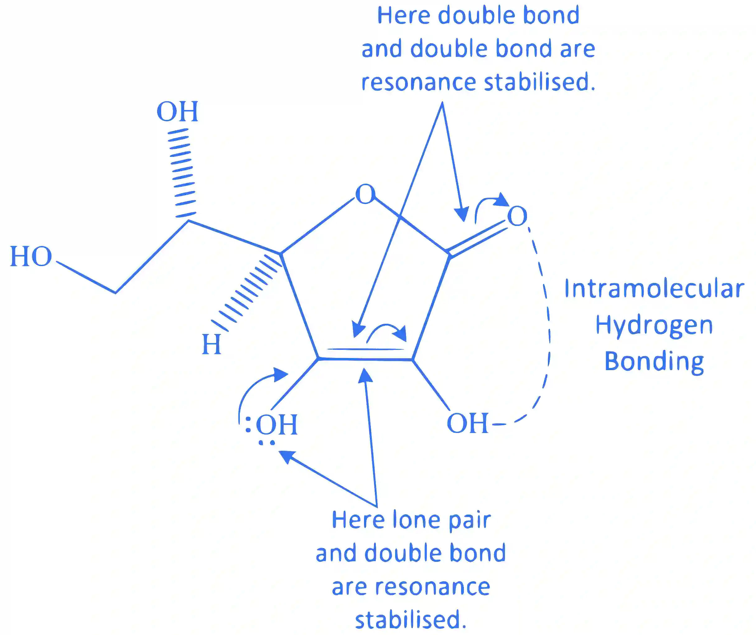 JEE Main 2023 (Online) 1st February Evening Shift Chemistry - Biomolecules Question 56 English Explanation