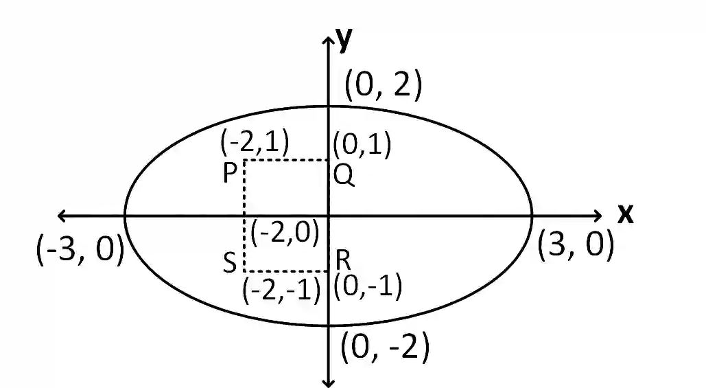 JEE Main 2018 (Offline) Mathematics - Sets and Relations Question 96 English Explanation 3