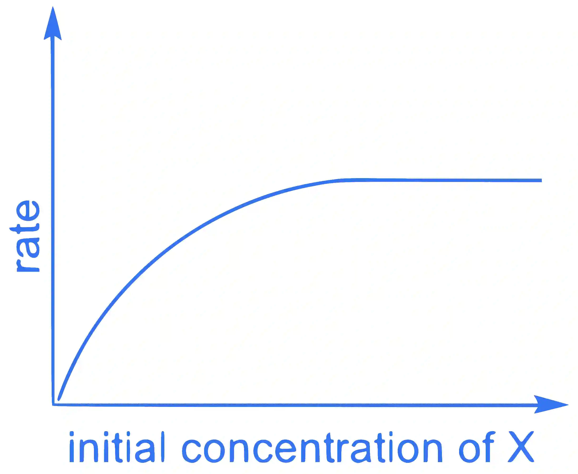JEE Advanced 2022 Paper 1 Online Chemistry - Chemical Kinetics and Nuclear Chemistry Question 7 English 3