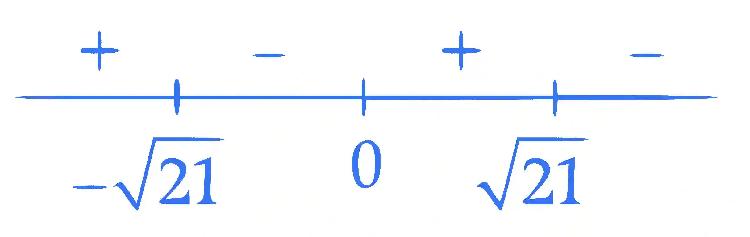 JEE Main 2023 (Online) 8th April Morning Shift Mathematics - Application of Derivatives Question 36 English Explanation