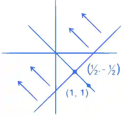 JEE Main 2022 (Online) 29th July Evening Shift Mathematics - Complex Numbers Question 59 English Explanation 1