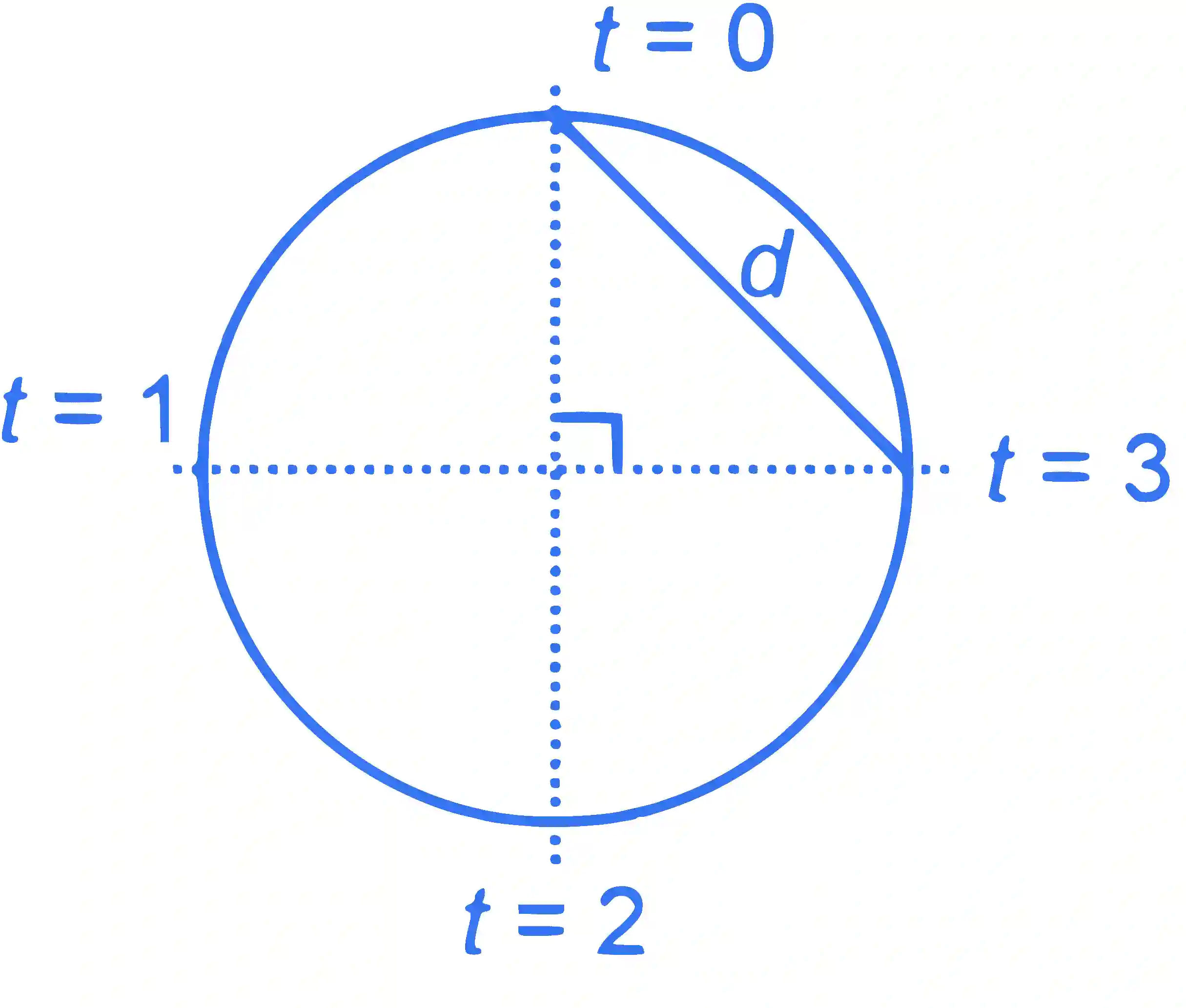 JEE Main 2023 (Online) 31st January Evening Shift Physics - Circular Motion Question 30 English Explanation
