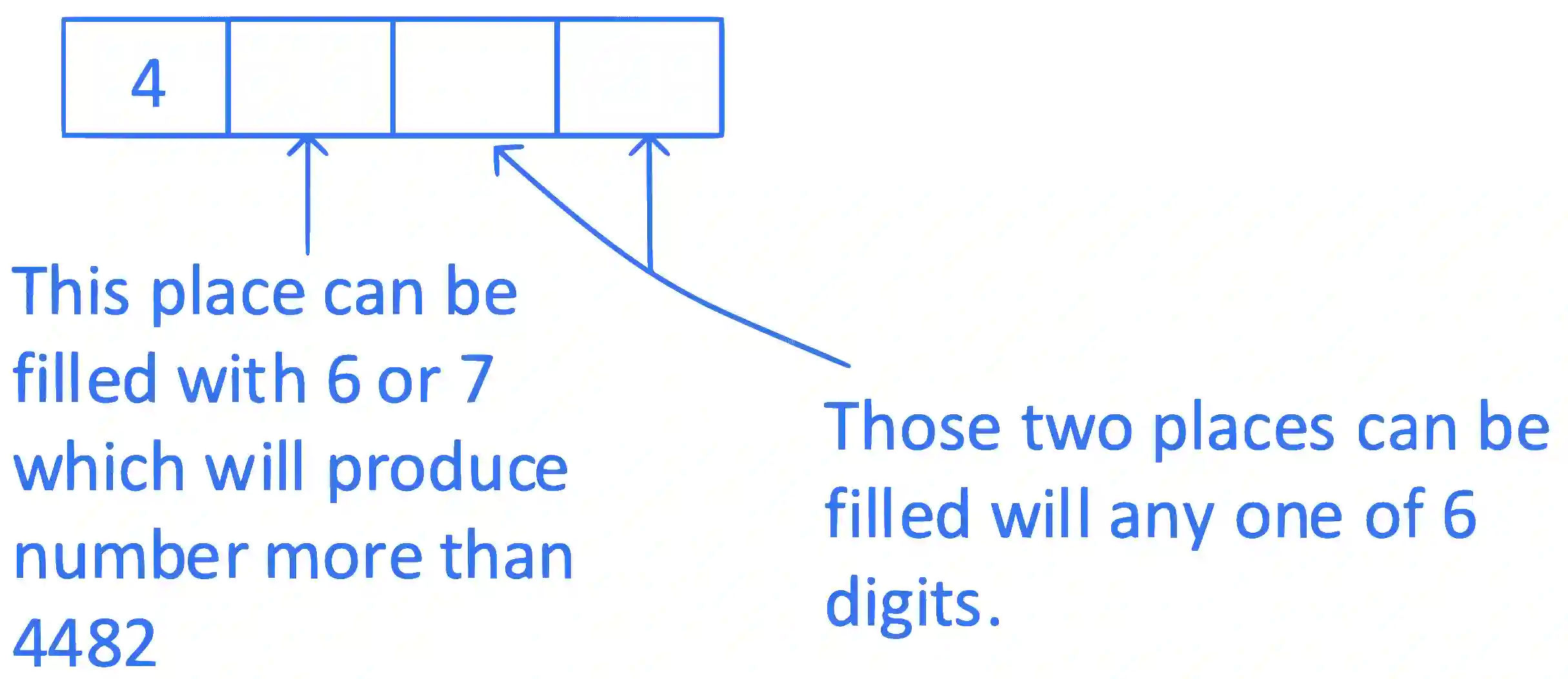 JEE Advanced 2022 Paper 1 Online Mathematics - Permutations and Combinations Question 5 English Explanation 4