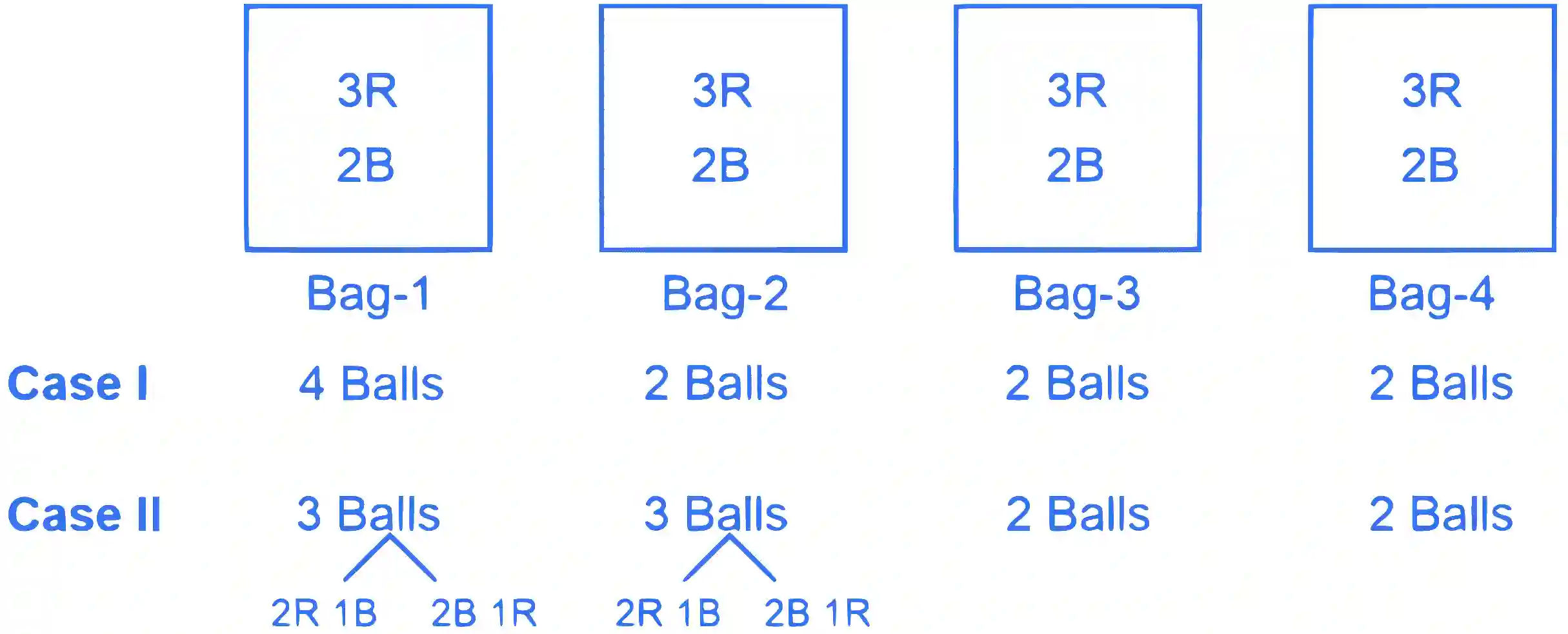JEE Advanced 2022 Paper 2 Online Mathematics - Permutations and Combinations Question 4 English Explanation