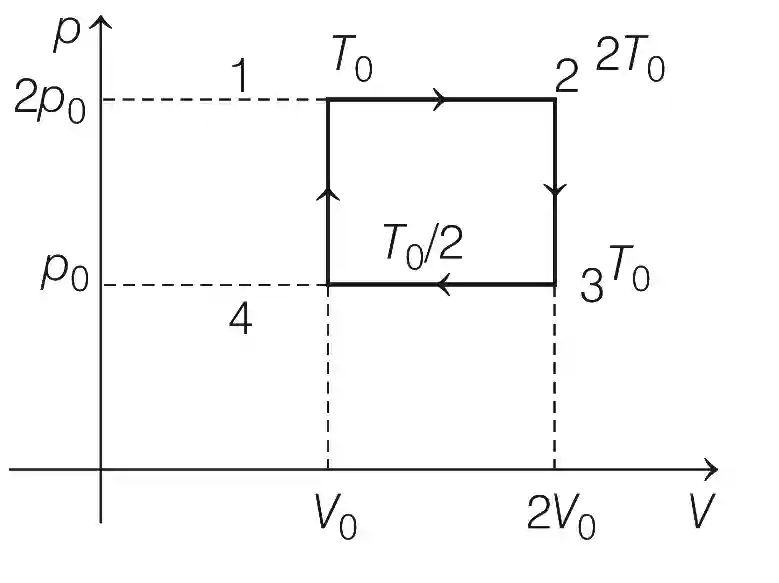 JEE Advanced 2019 Paper 1 Offline Physics - Heat and Thermodynamics Question 41 English Explanation
