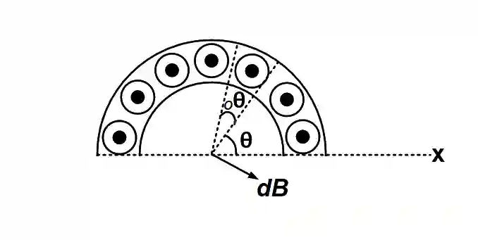 AIEEE 2011 Physics - Magnetic Effect of Current Question 189 English Explanation
