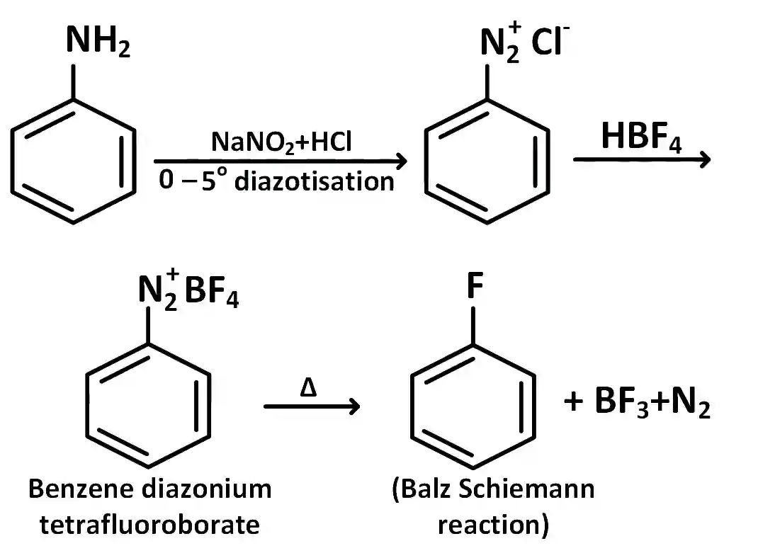 AIEEE 2006 Chemistry - Haloalkanes and Haloarenes Question 159 English Explanation
