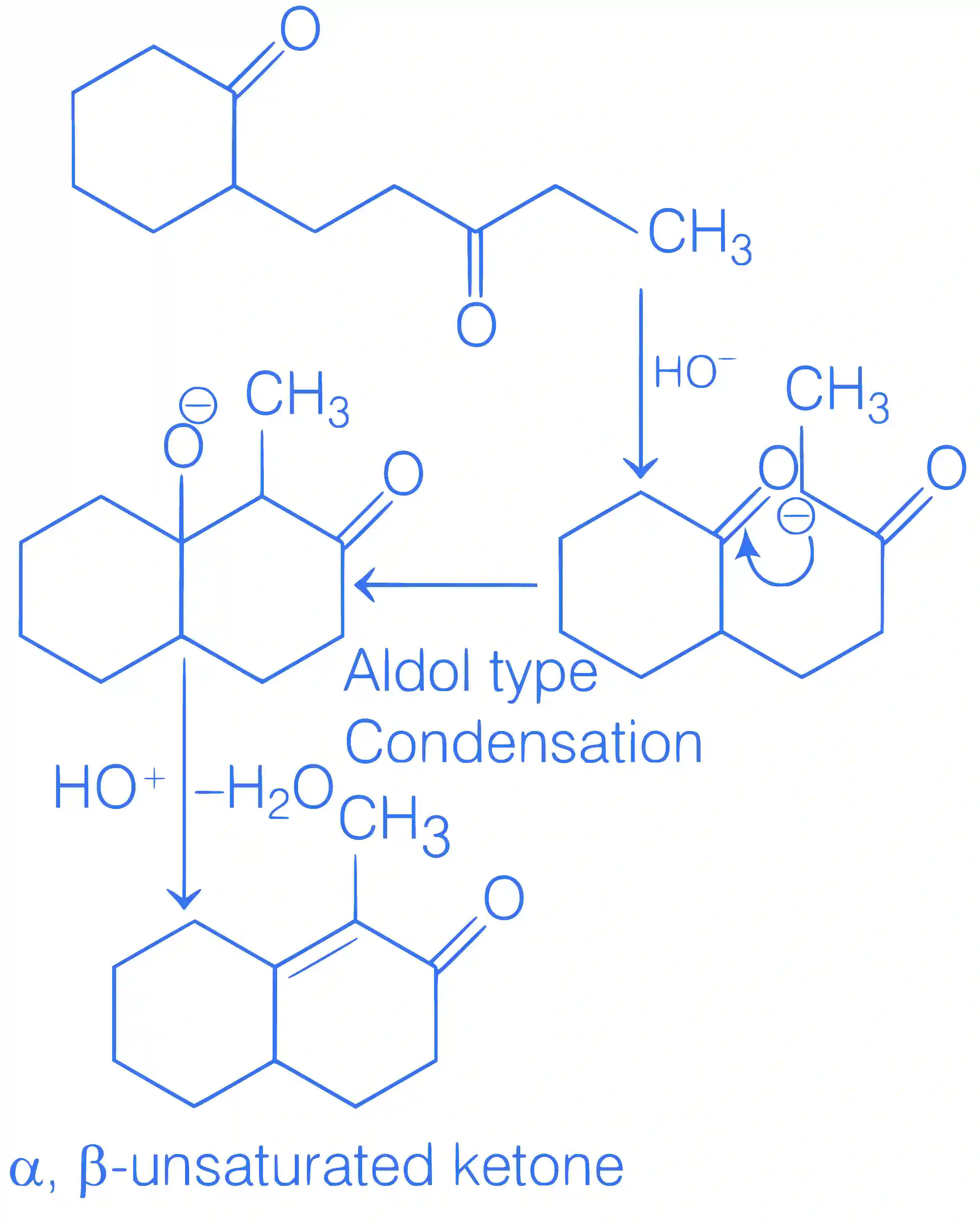 JEE Advanced 2015 Paper 1 Offline Chemistry - Aldehydes, Ketones and Carboxylic Acids Question 41 English Explanation