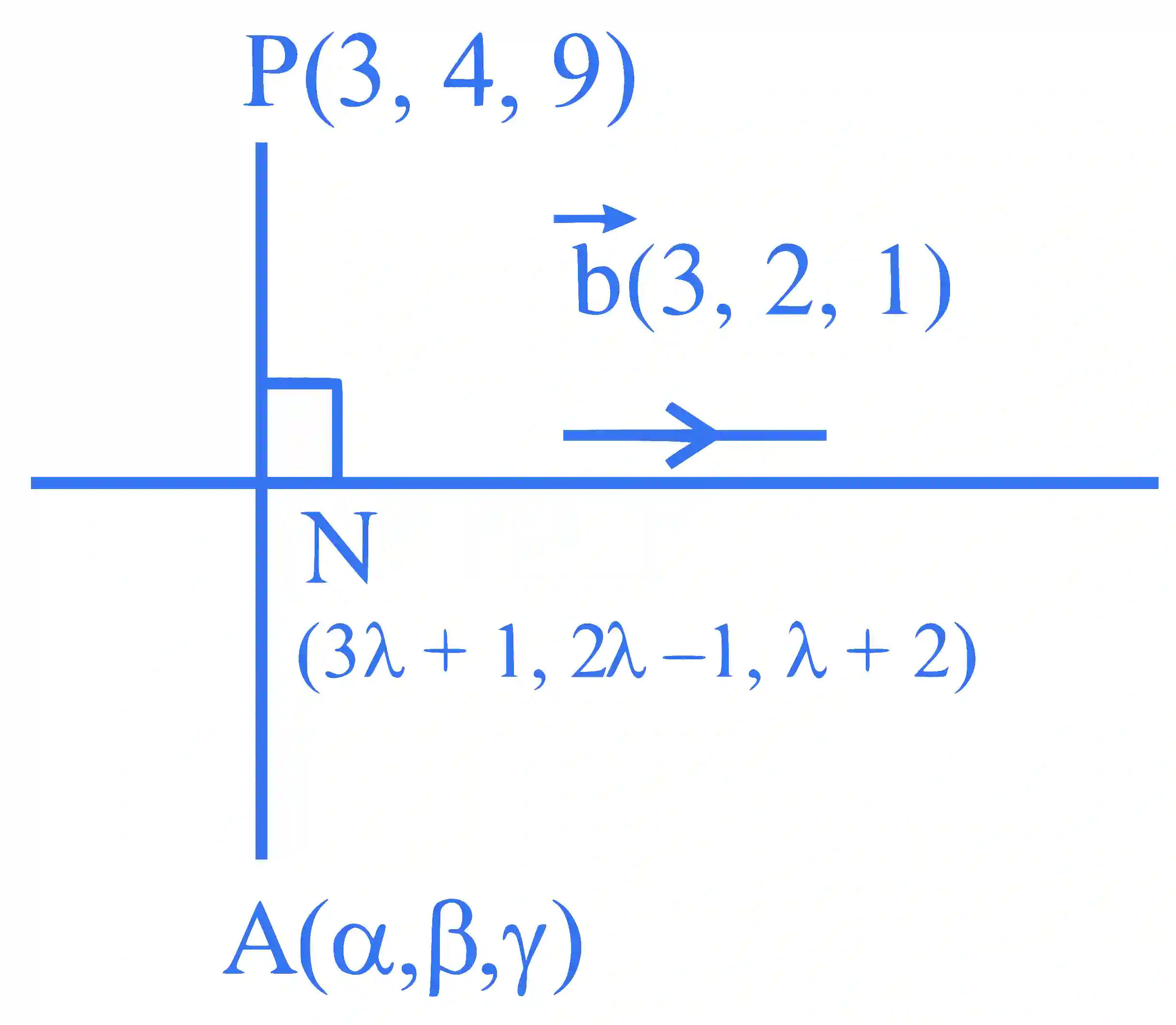JEE Main 2024 (Online) 1st February Evening Shift Mathematics - 3D Geometry Question 57 English Explanation