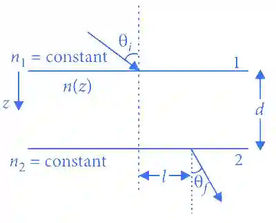 JEE Advanced 2016 Paper 1 Offline Physics - Geometrical Optics Question 45 English
