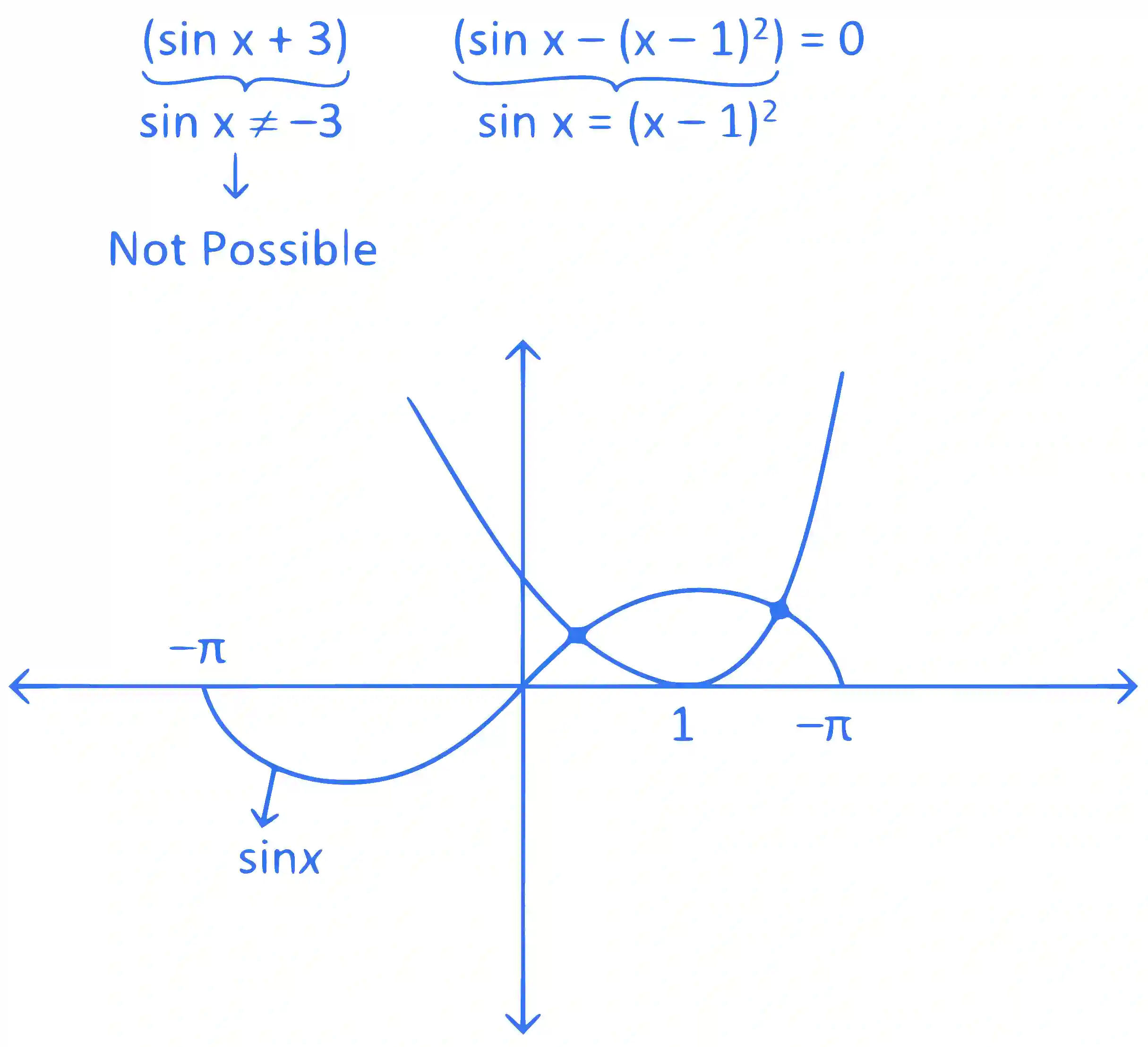 JEE Main 2024 (Online) 5th April Evening Shift Mathematics - Trigonometric Equations Question 2 English Explanation