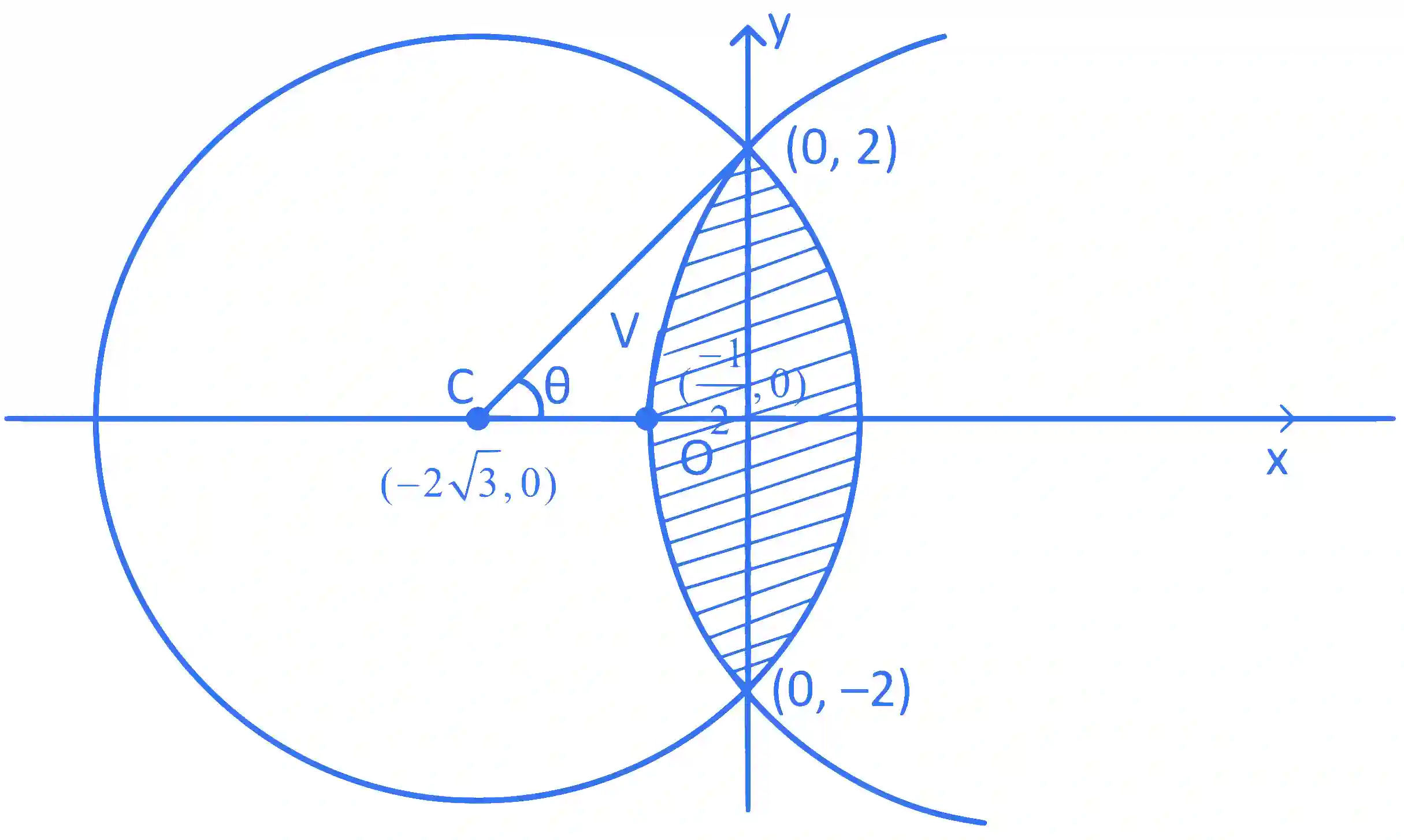 JEE Main 2022 (Online) 27th July Morning Shift Mathematics - Area Under The Curves Question 63 English Explanation