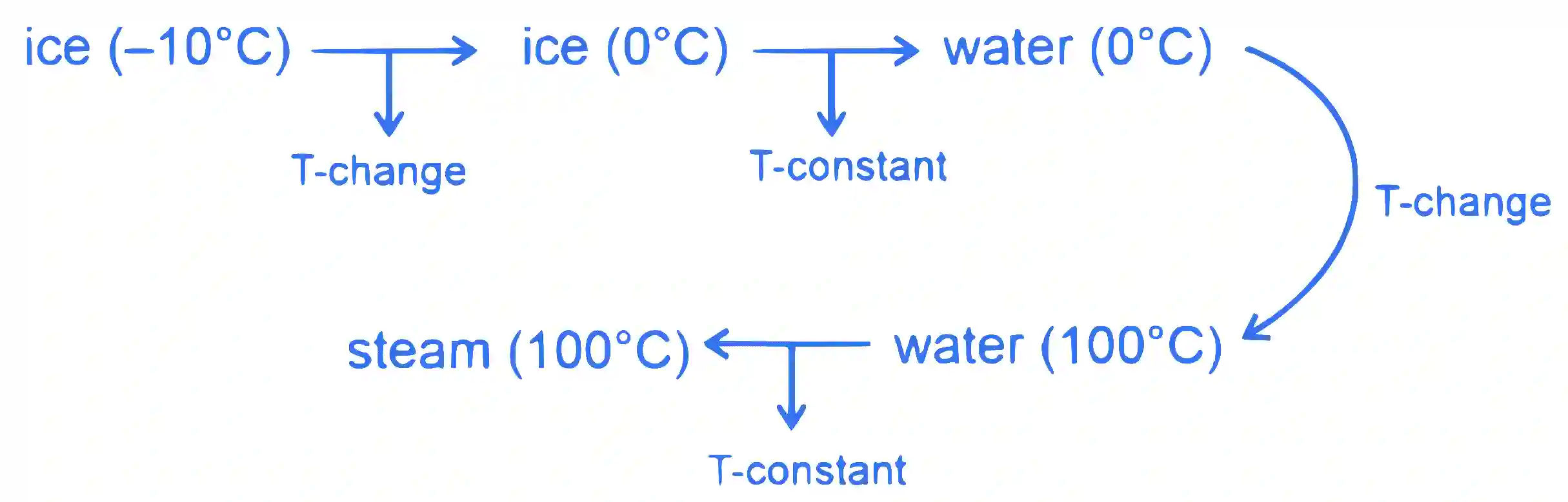 JEE Main 2024 (Online) 30th January Evening Shift Physics - Heat and Thermodynamics Question 51 English Explanation