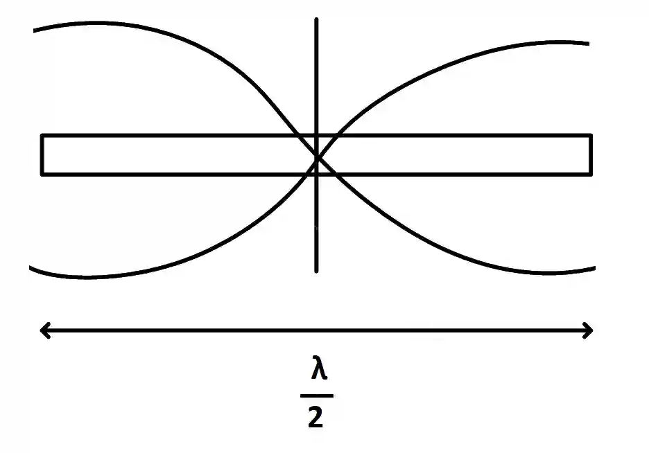 JEE Main 2018 (Offline) Physics - Waves Question 111 English Explanation