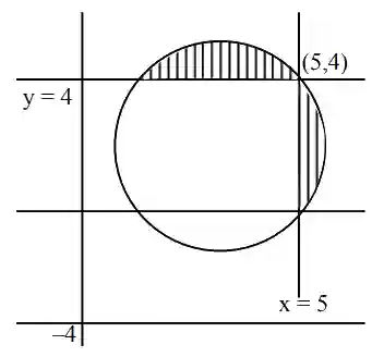 JEE Main 2021 (Online) 27th July Morning Shift Mathematics - Complex Numbers Question 94 English Explanation