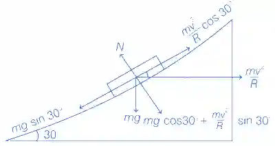 JEE Main 2021 (Online) 20th July Morning Shift Physics - Circular Motion Question 47 English Explanation