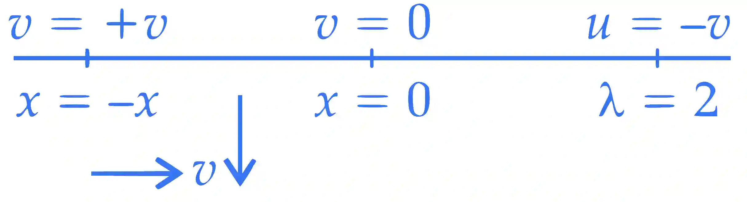 IIT-JEE 2007 Paper 2 Offline Physics - Waves Question 10 English Explanation 2