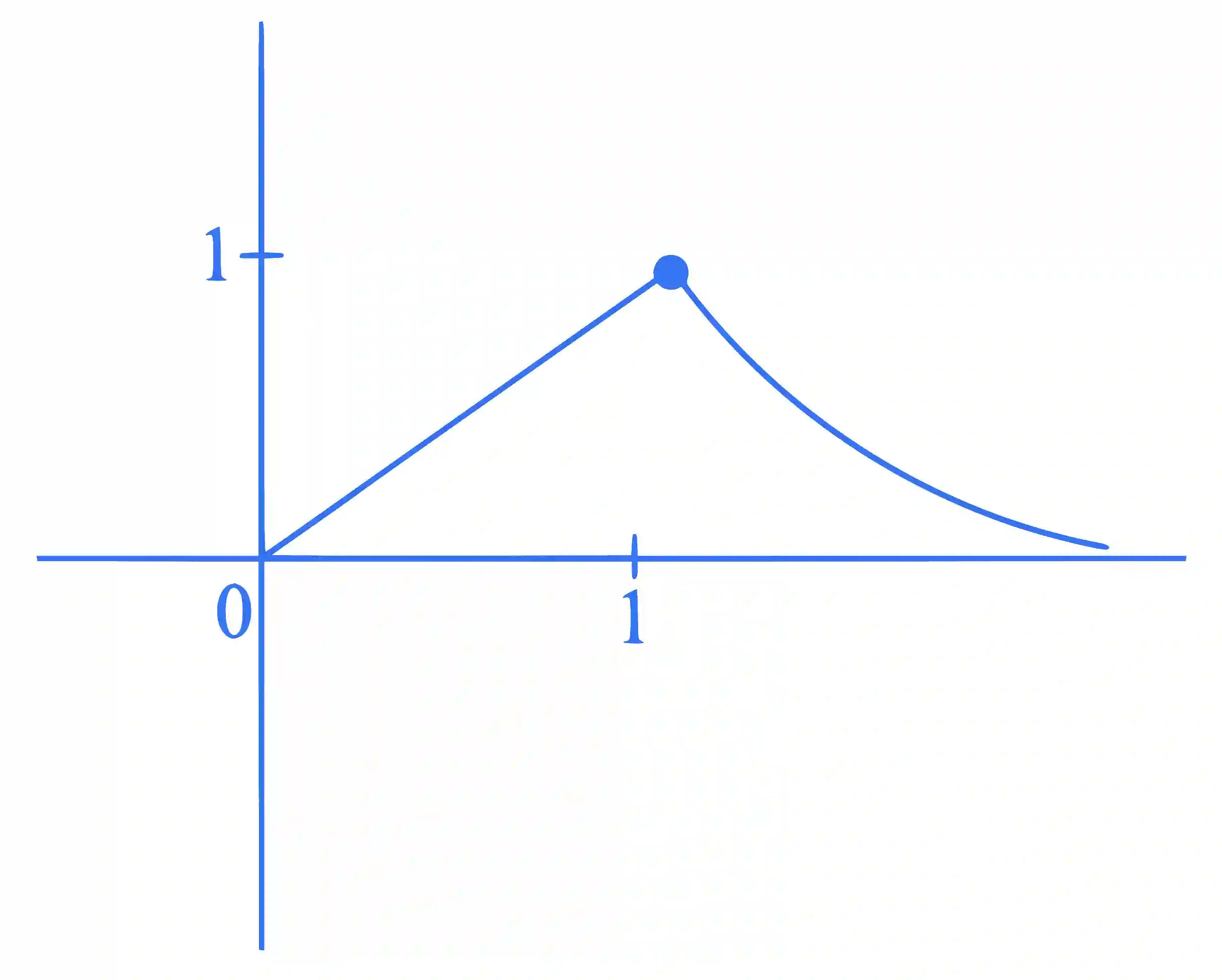 JEE Main 2024 (Online) 31st January Evening Shift Mathematics - Limits, Continuity and Differentiability Question 33 English Explanation
