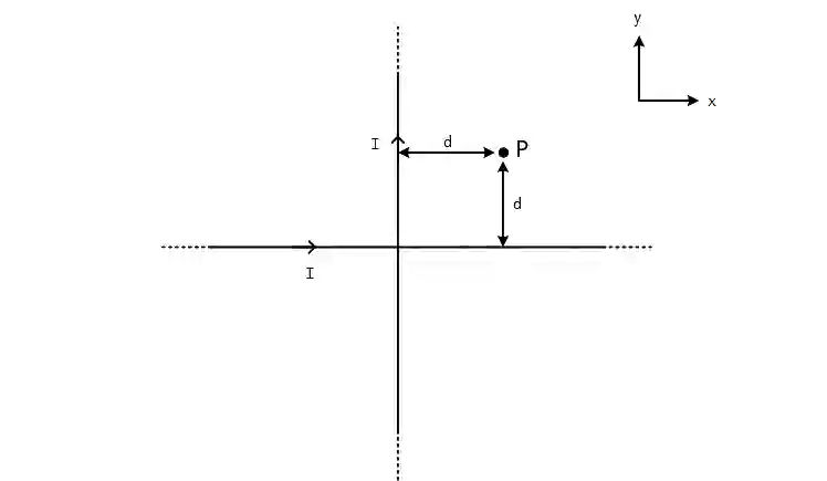 JEE Main 2019 (Online) 8th April Evening Slot Physics - Magnetic Effect of Current Question 155 English