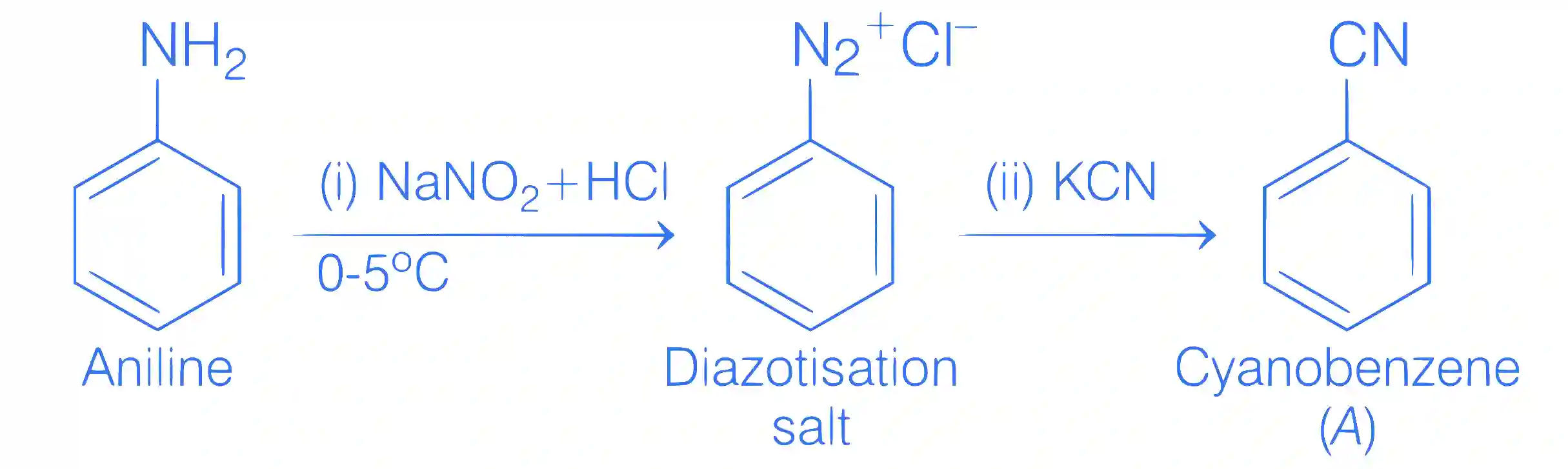JEE Main 2021 (Online) 24th February Morning Shift Chemistry - Compounds Containing Nitrogen Question 152 English Explanation 1