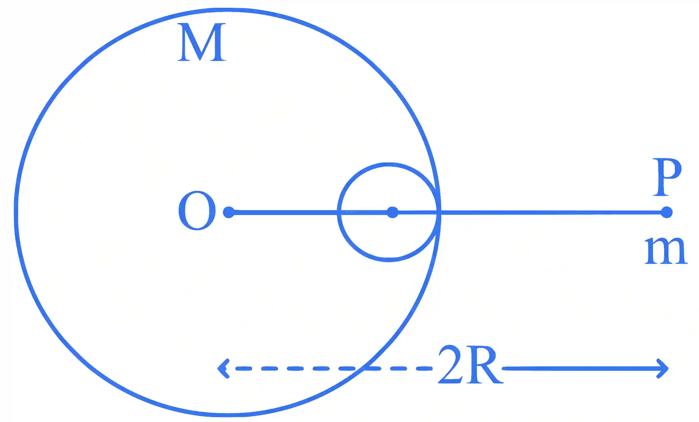JEE Main 2025 (Online) 22nd January Morning Shift Physics - Gravitation Question 6 English
