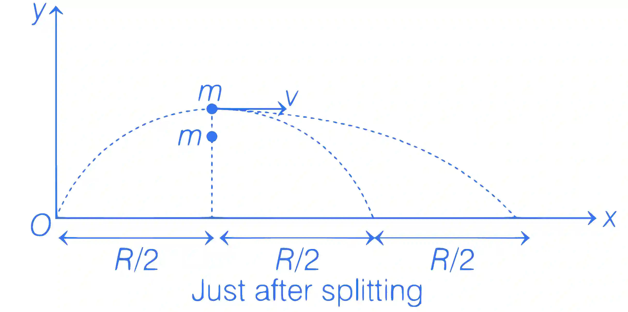 JEE Advanced 2021 Paper 1 Online Physics - Laws of Motion Question 11 English Explanation 3