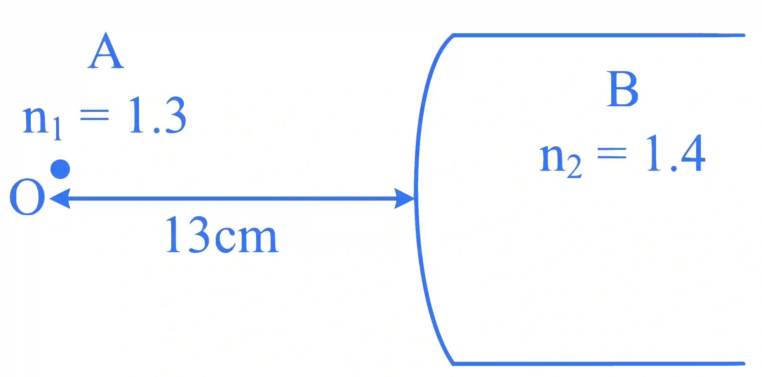 JEE Main 2025 (Online) 28th January Evening Shift Physics - Geometrical Optics Question 13 English Explanation
