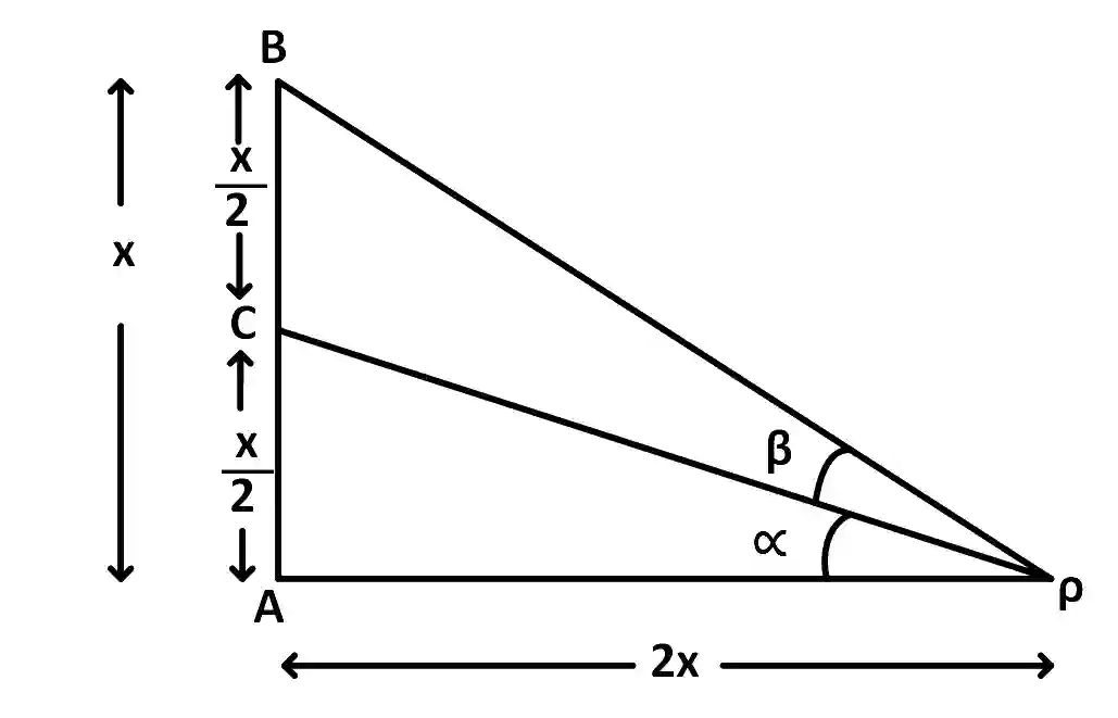 JEE Main 2017 (Offline) Mathematics - Height and Distance Question 34 English Explanation