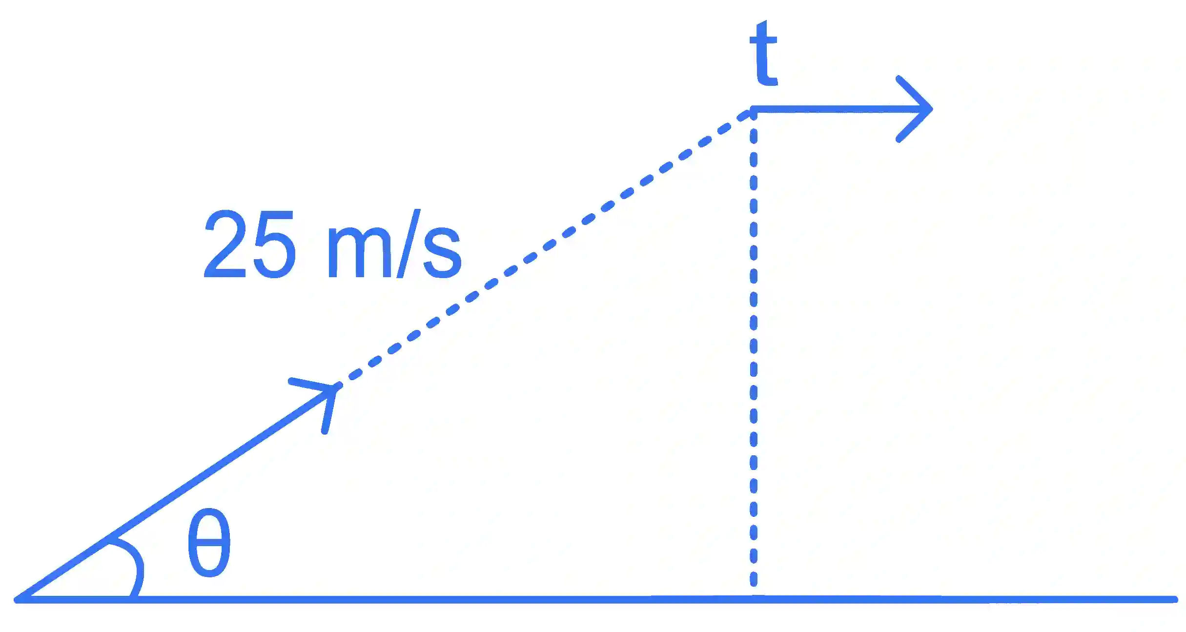 JEE Main 2022 (Online) 24th June Morning Shift Physics - Motion in a Plane Question 37 English Explanation