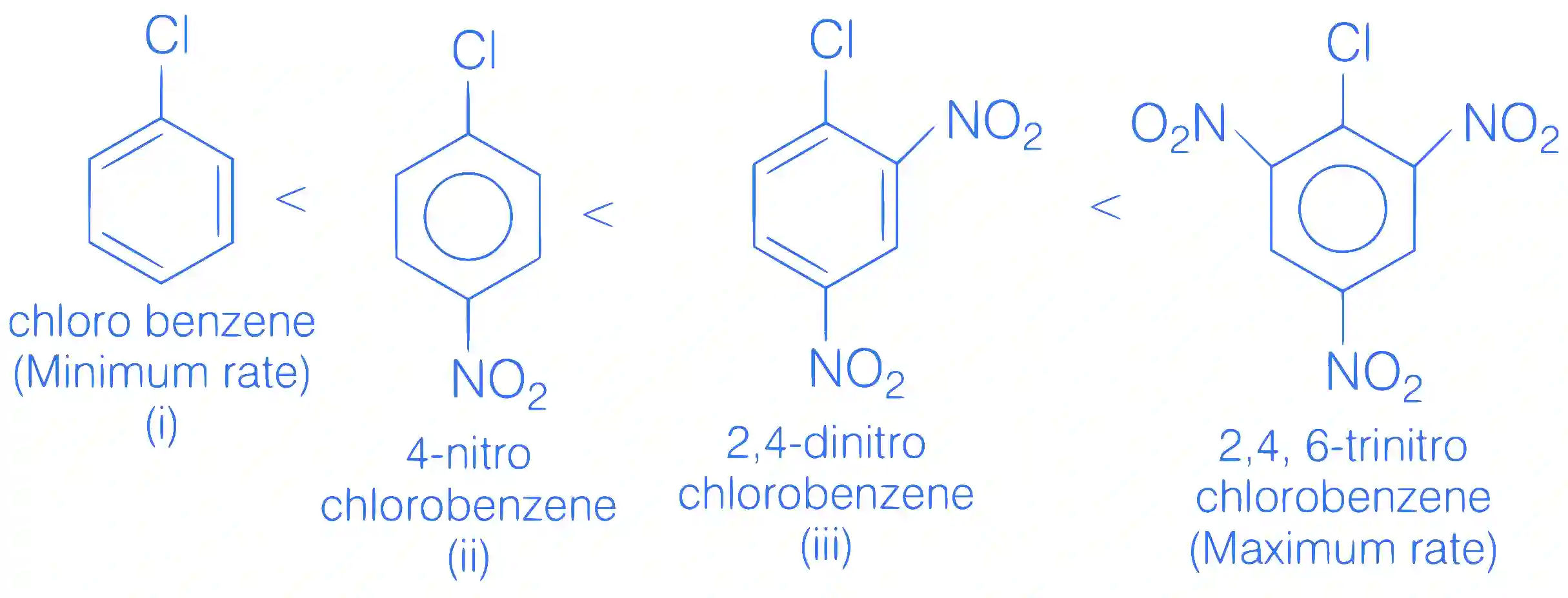 JEE Main 2021 (Online) 24th February Evening Shift Chemistry - Hydrocarbons Question 88 English Explanation