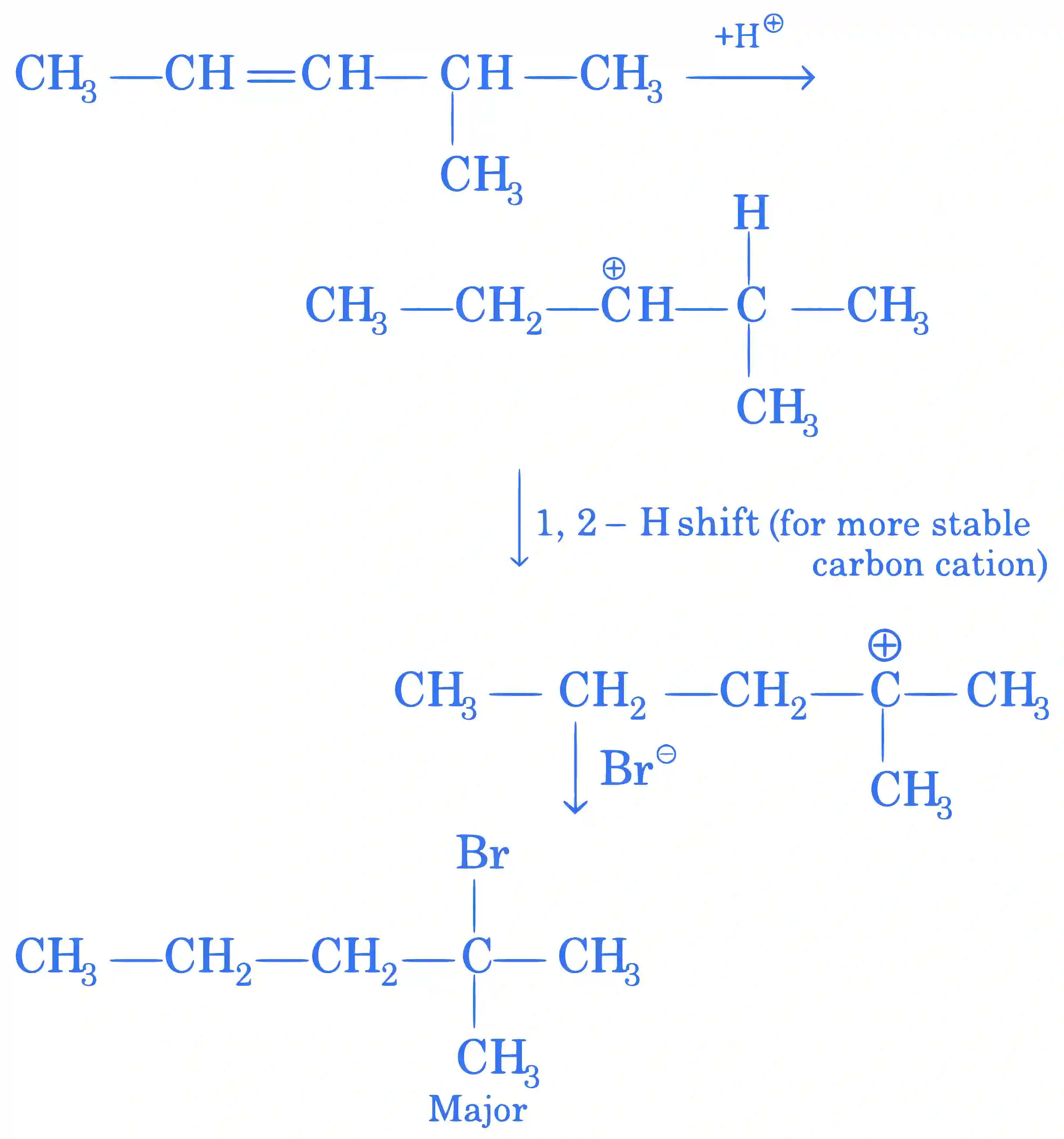 JEE Main 2020 (Online) 5th September Evening Slot Chemistry - Haloalkanes and Haloarenes Question 101 English Explanation