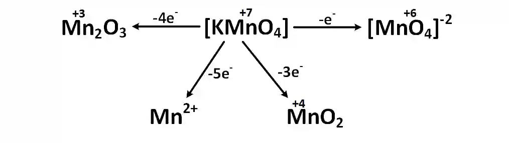 AIEEE 2002 Chemistry - d and f Block Elements Question 212 English Explanation