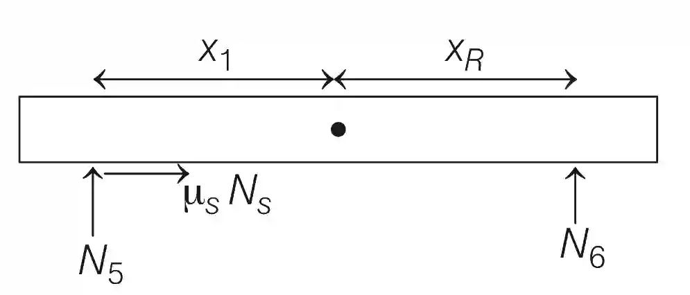 JEE Advanced 2020 Paper 1 Offline Physics - Laws of Motion Question 13 English Explanation 2