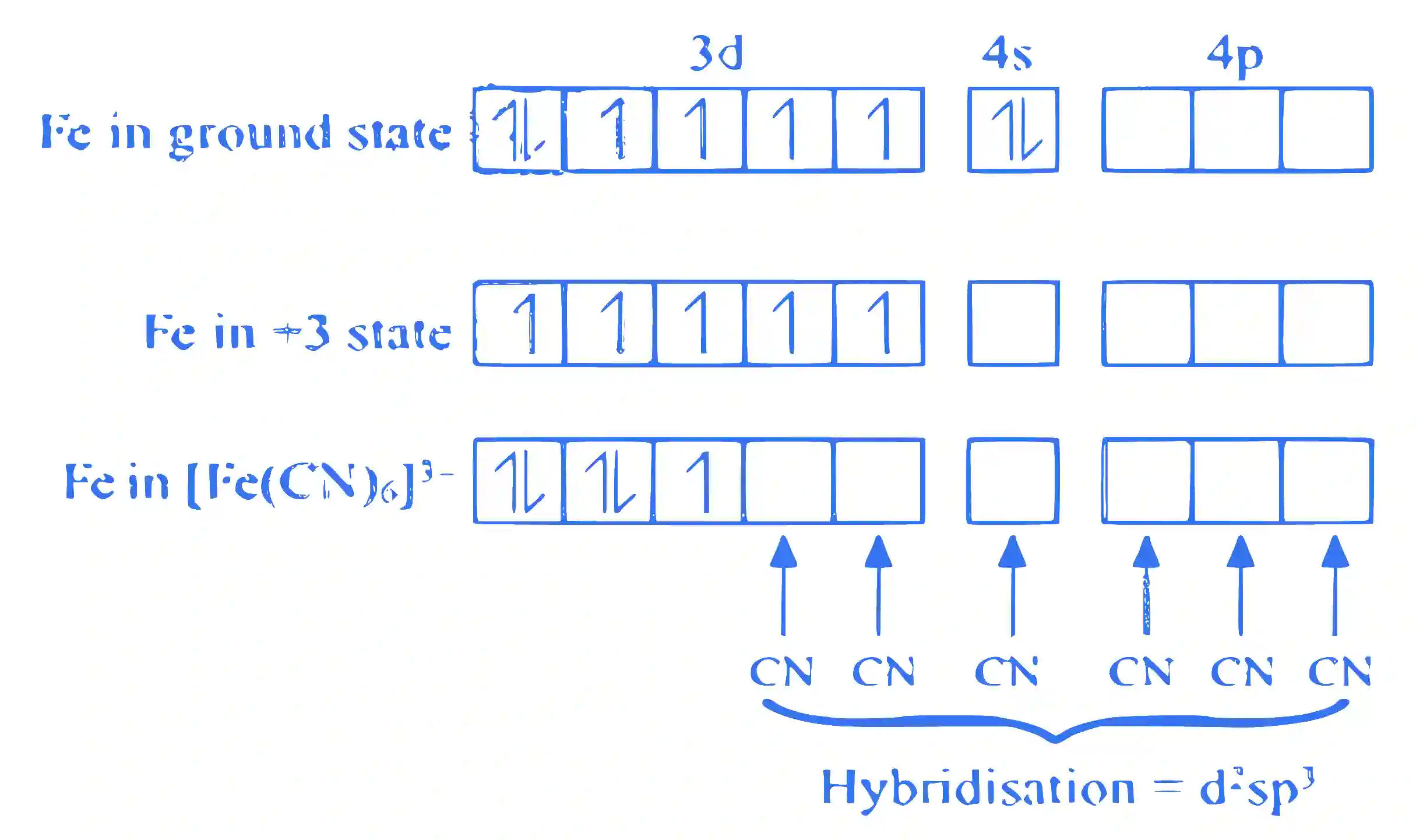 JEE Main 2023 (Online) 6th April Morning Shift Chemistry - Coordination Compounds Question 68 English Explanation